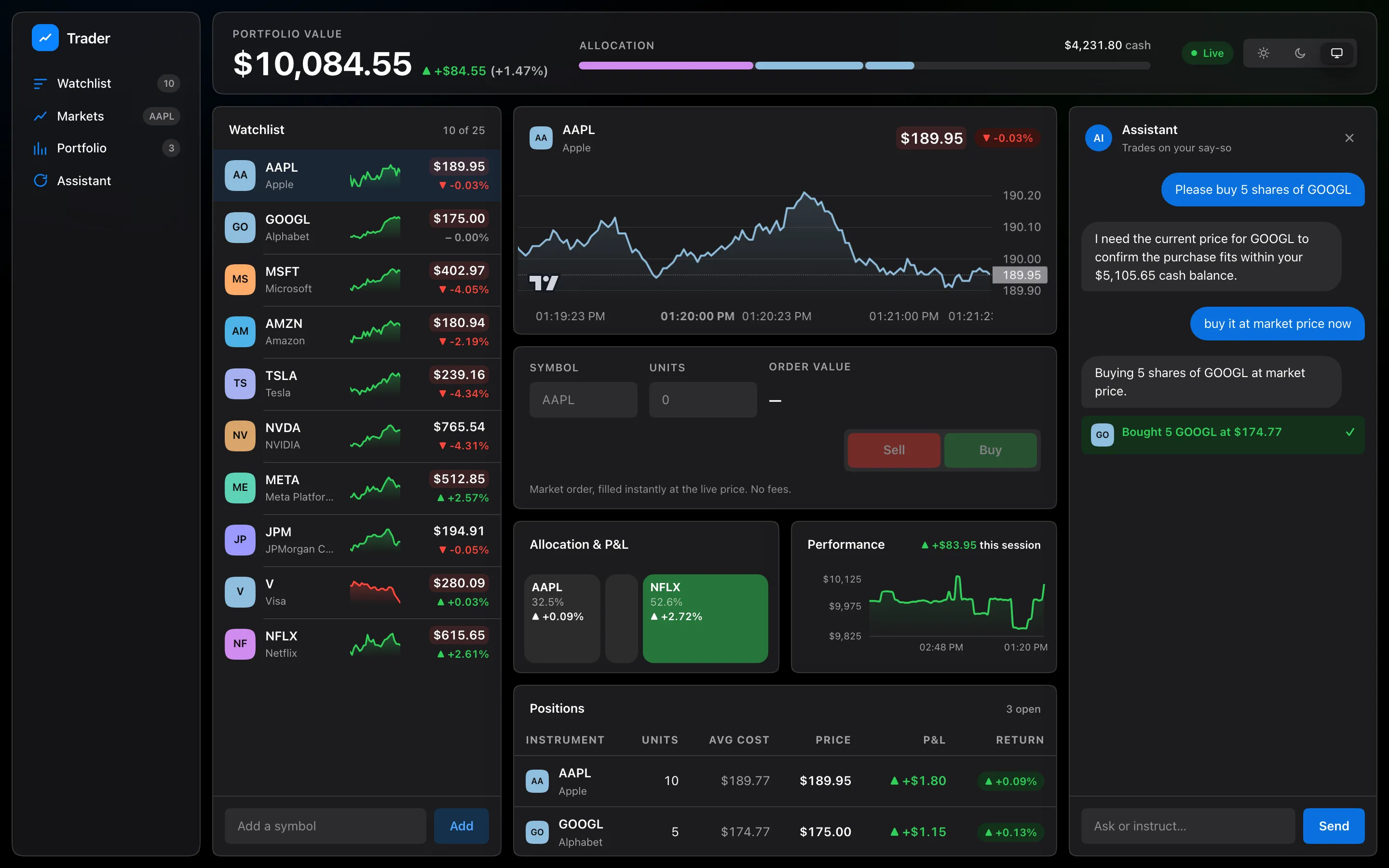 The Trader terminal: a streaming watchlist of ten tickers on the left, an AAPL price chart, trade ticket, allocation treemap and positions table in the centre, and the assistant on the right confirming a five-share GOOGL buy it just executed.